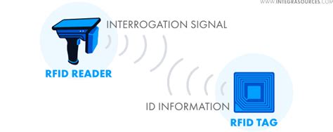 rfid read zone|rfid tracking.